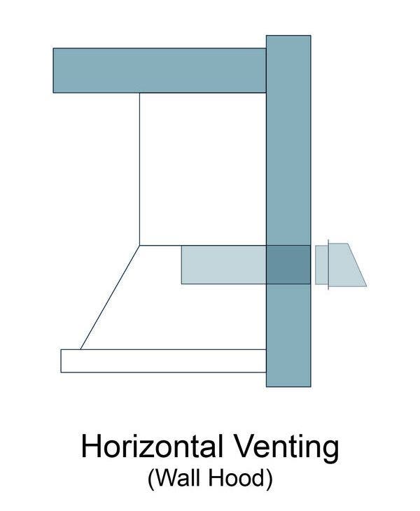 Horizontal Venting - Wall Hood