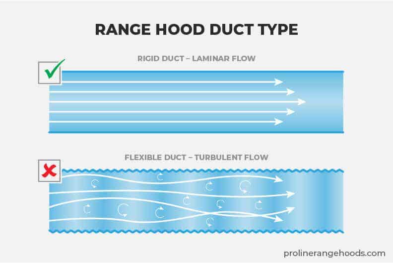 Range Hood Duct Type - Rigid vs. Flex Duct