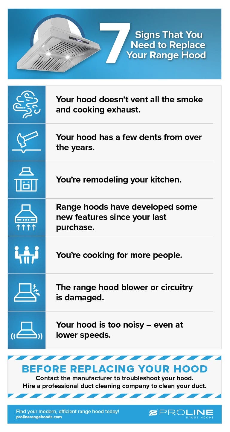 7 Signs You Need to Replace Your Range Hood