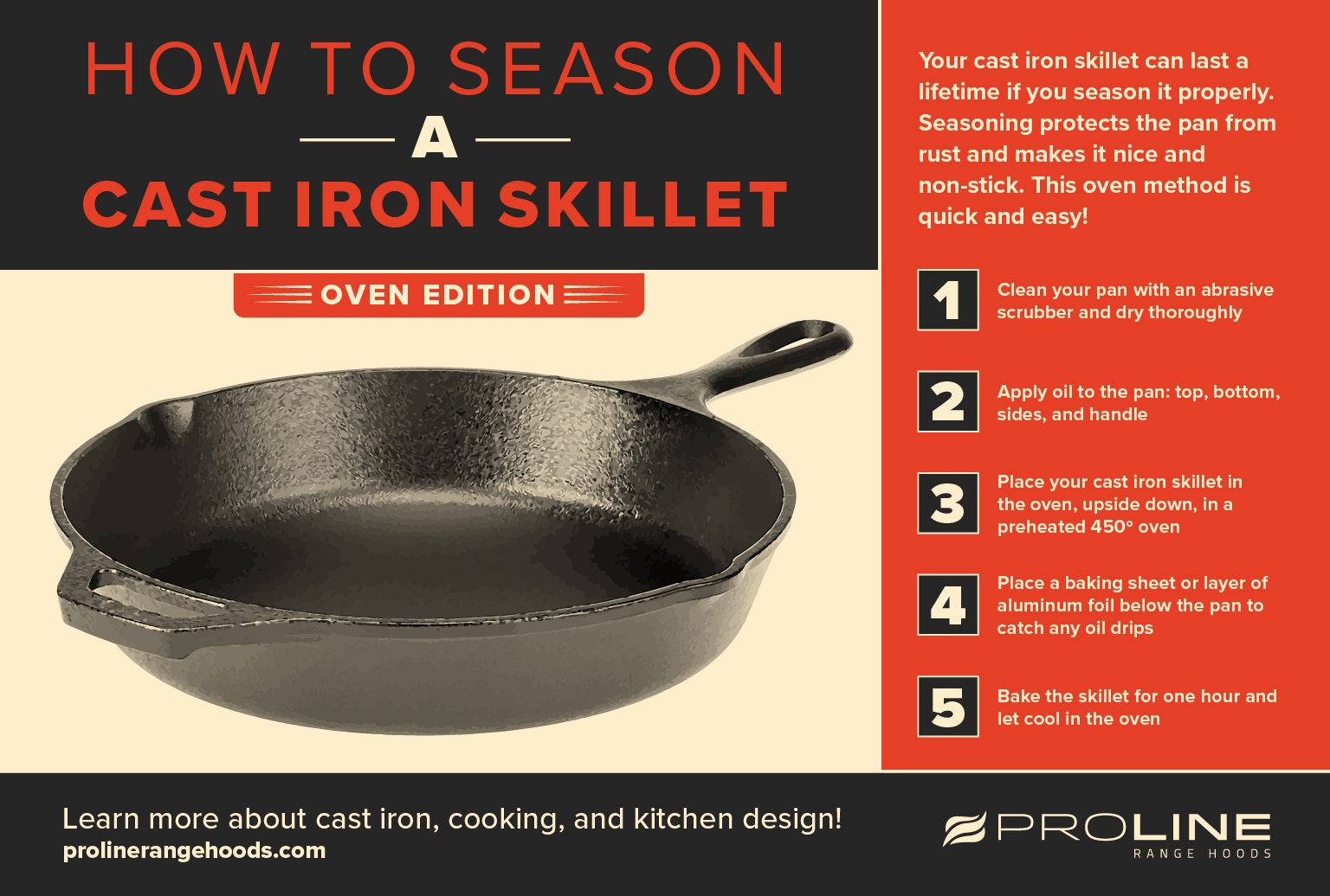 https://www.prolinerangehoods.com/blog/wp-content/uploads/2022/01/How-to-Season-a-Cast-Iron-Skillet-Oven-infographic-1.jpg