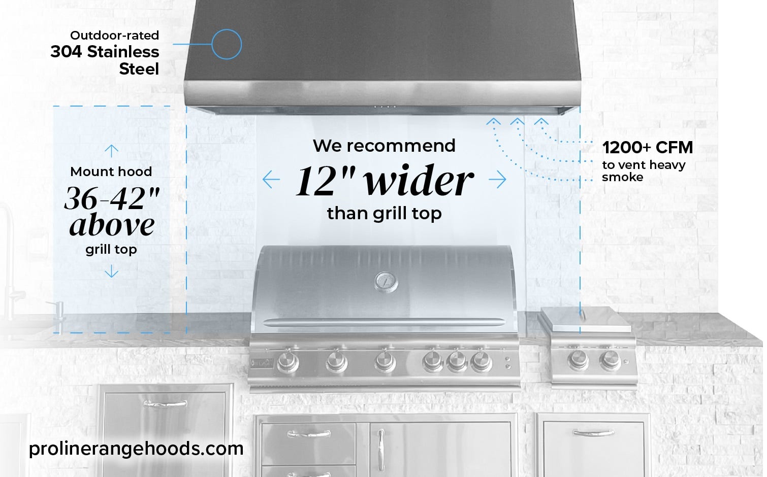 Things to Consider When Mounting Range Hood Over Pellet or Charcoal Grill