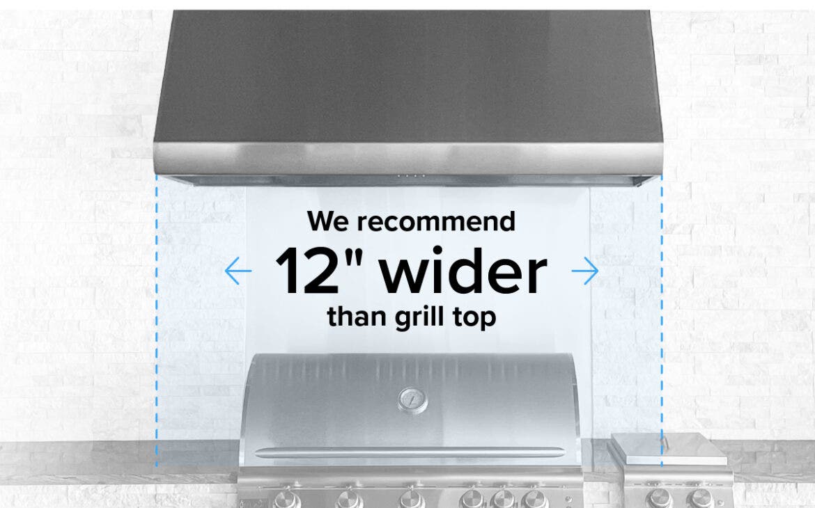 proper grill coverage - outdoor grill exhaust fan over a grill - Proline Range Hoods - prolinerangehoods.com 