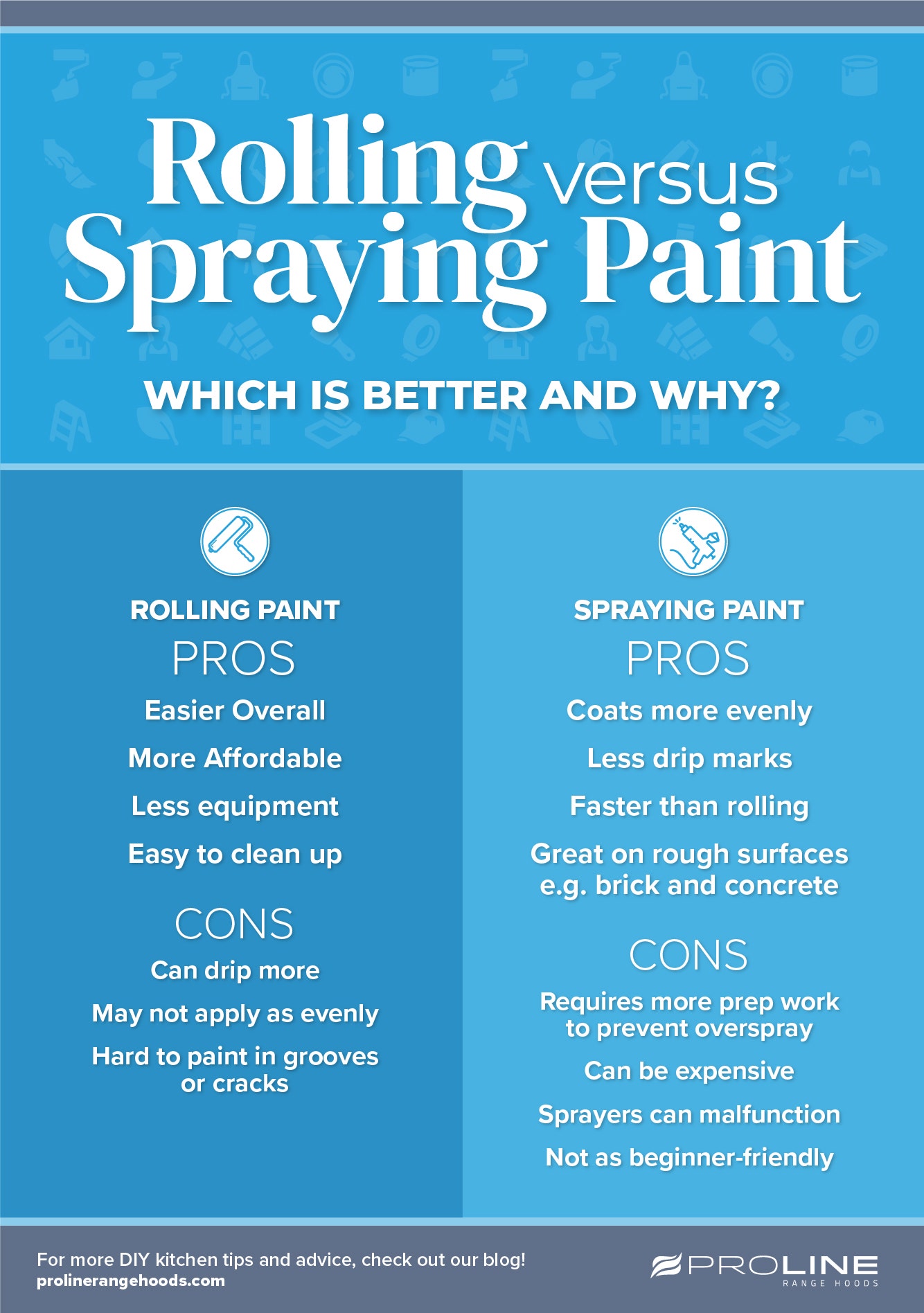 Spraying Paint vs. Rolling Paint - Which is better and why?