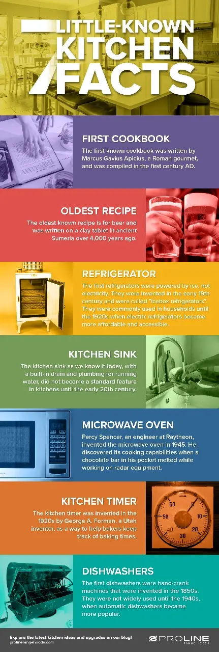 7 Little Known Kitchen Factoids IG
