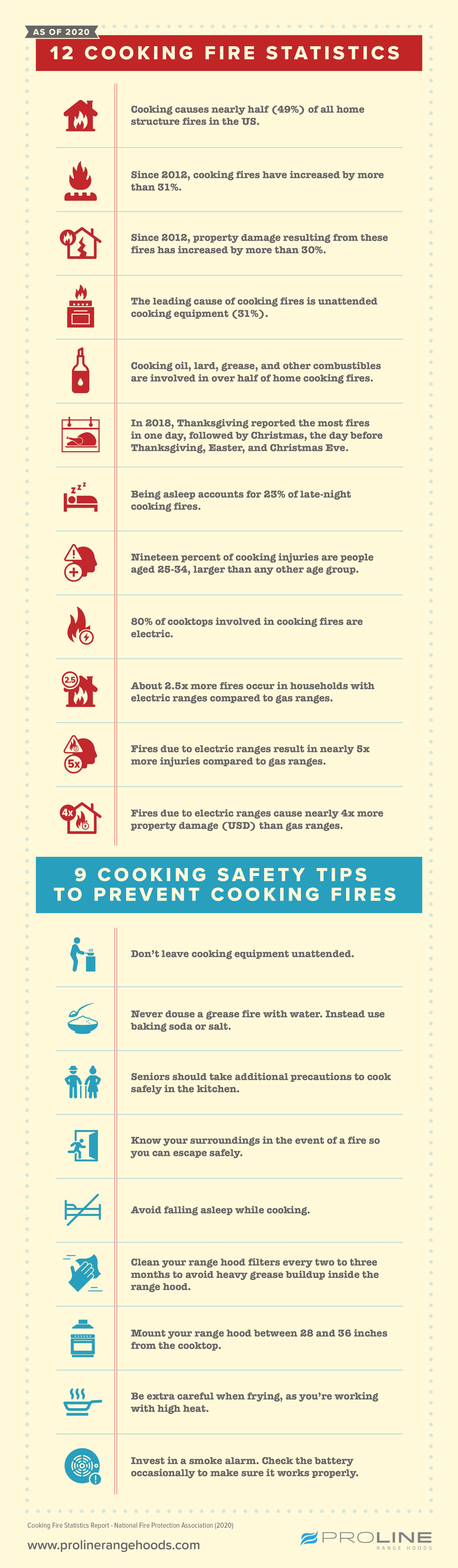 Kitchen firs statistics and kitchen safety tips - infographic