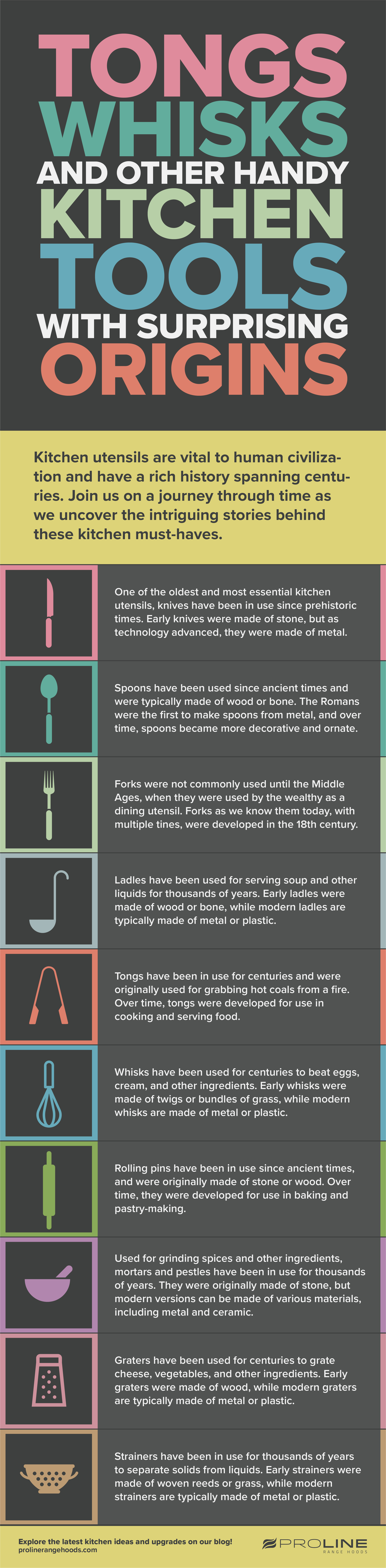 Surprising Origins of common kitchen utensils