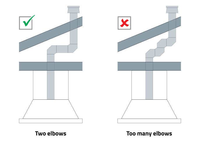 Two elbows in a range hood duct vs too many elbows. How much is too many elbows for a range hood vent?