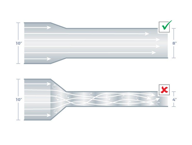 10" to 8" duct reducer vs 10" to 4" duct reducer - Proline Range Hoods - prolinerangehoods.com 