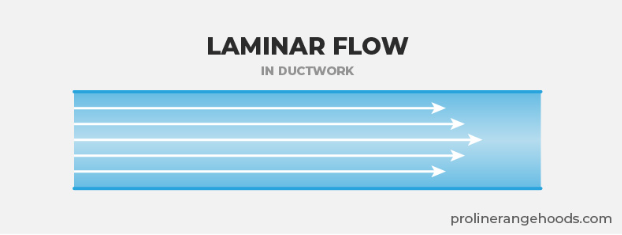 Laminar Flow in Ductwork