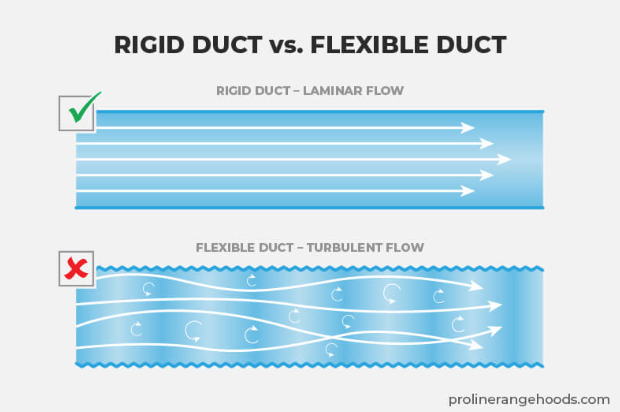 Rigid Duct vs. Flexible Duct